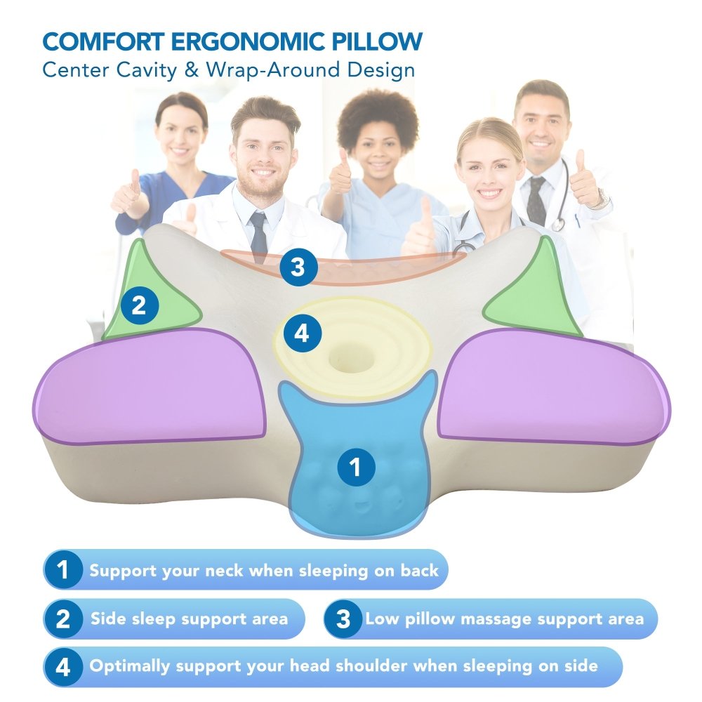 Deconovo Memory Foam Cervical Pillow for Neck - Deconovo US