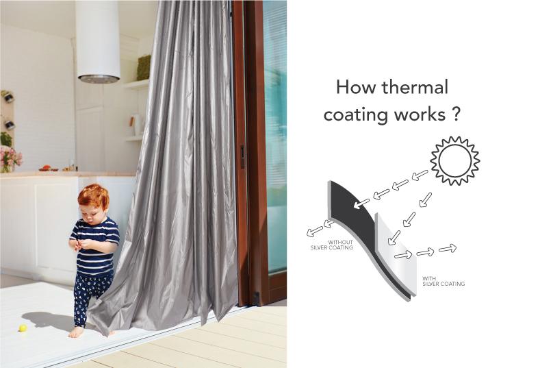 Seriously, Do Thermal Curtains Really Work? – Deconovo US