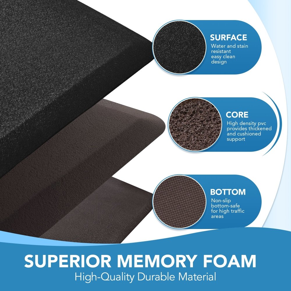 Anti - Fatigue Kitchen Mats Non Slip Foam Cushioned Rugs - Deconovo US