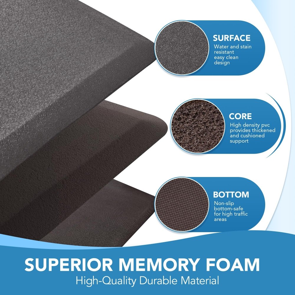 Anti - Fatigue Kitchen Mats Non Slip Foam Cushioned Rugs - Deconovo US