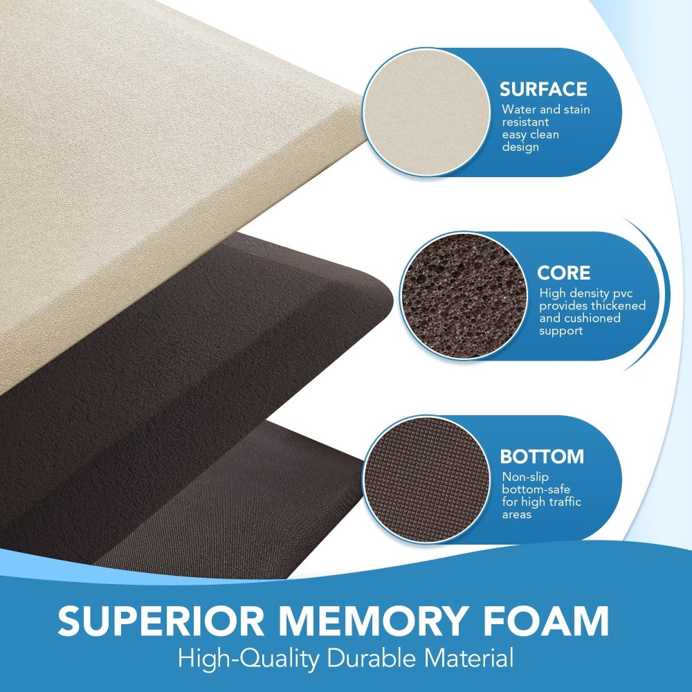 Anti - Fatigue Kitchen Mats Non Slip Foam Cushioned Rugs - Deconovo US