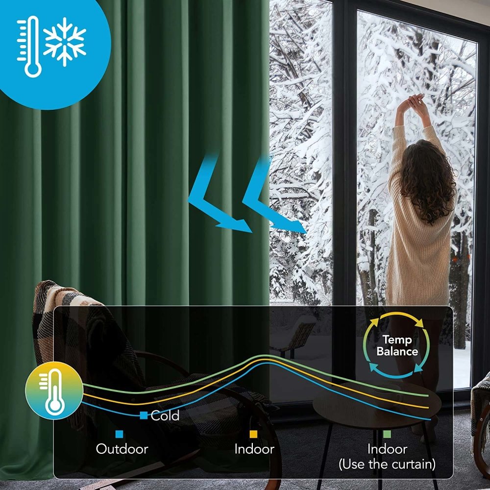 Solid Color Thermal Insulated Blackout Curtains - Grommet - 1 Panel - Deconovo US