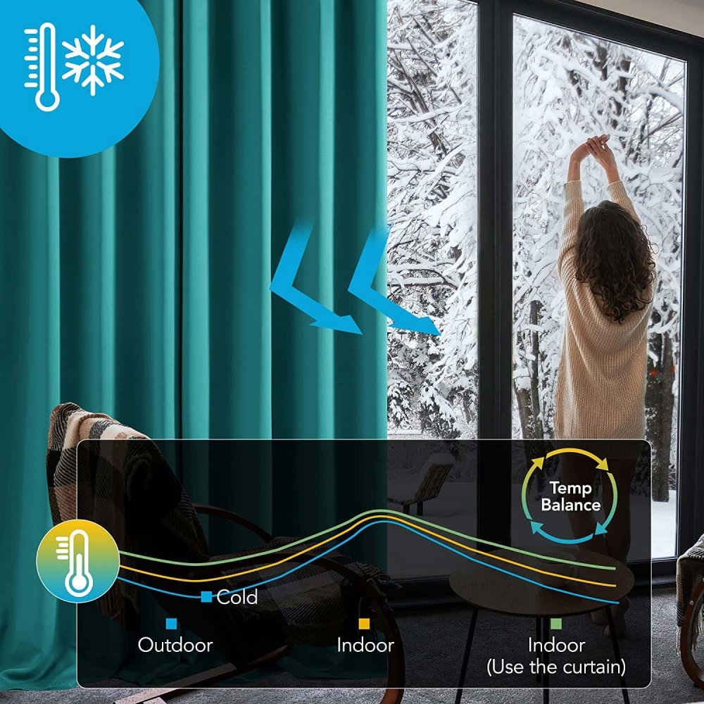 Solid Color Thermal Insulated Blackout Curtains - Grommet - 1 Panel - Deconovo US